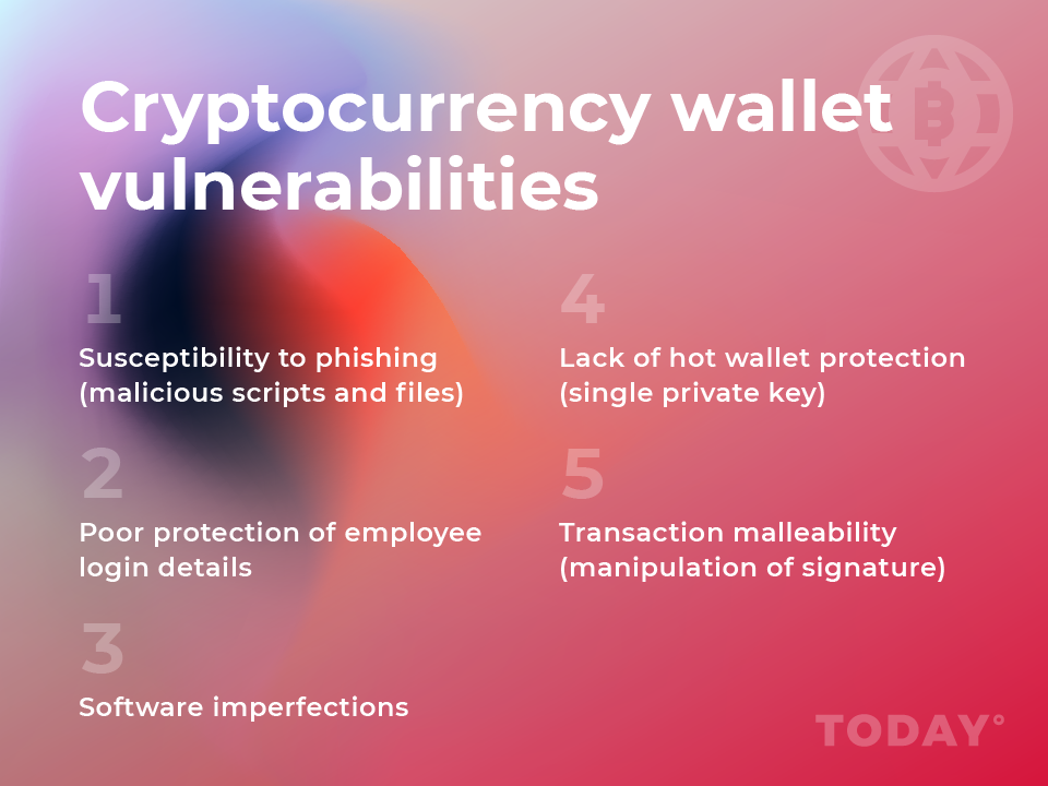 Main vulnerabilities of cryptocurrency portfolios