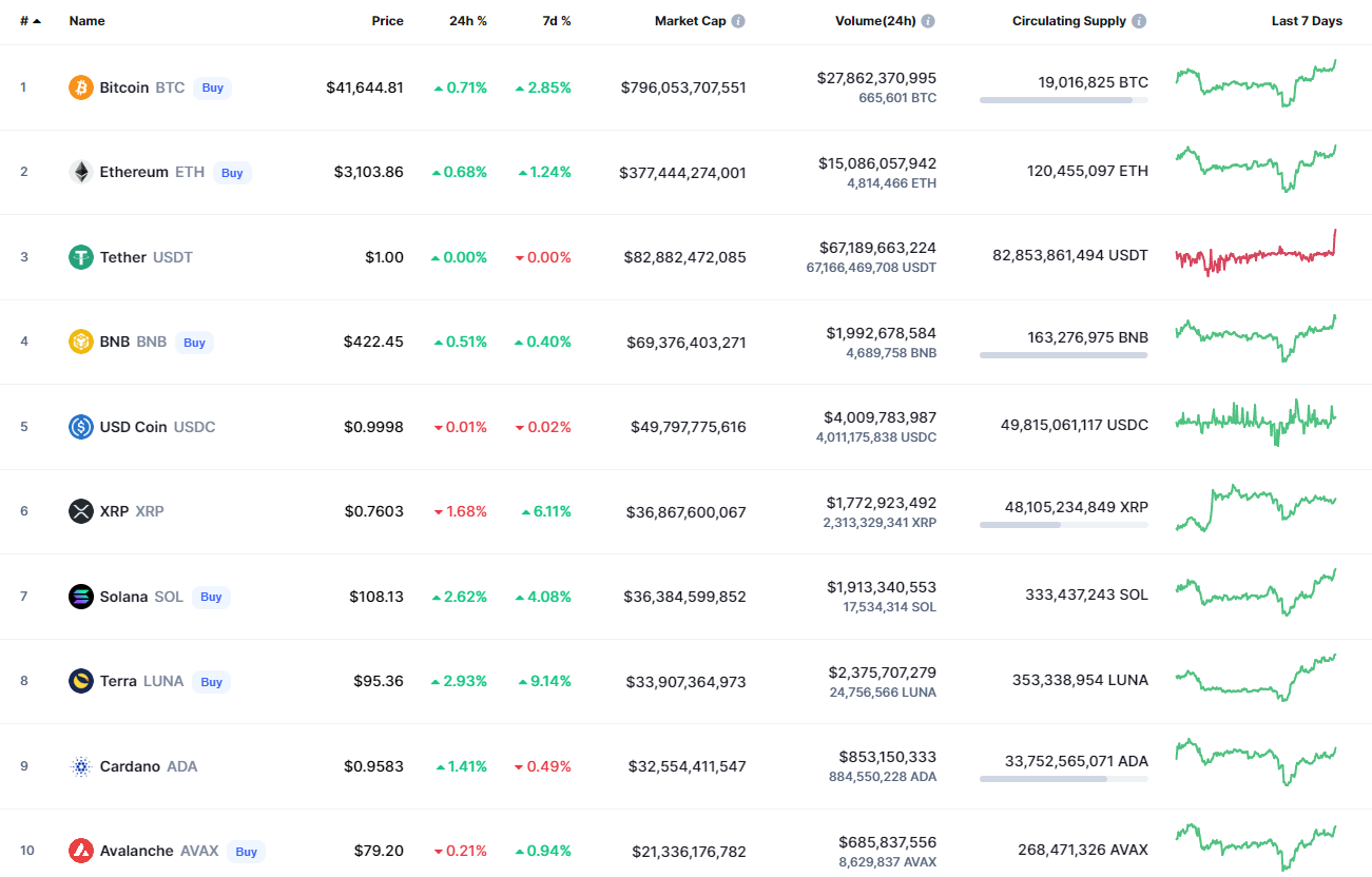 Bitcoin Btc Fiyat Analizi Nisan B Tco Ar