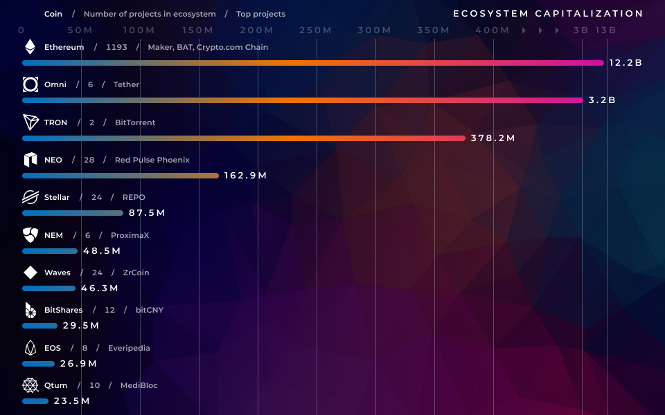 ethereum big numbers ethereum big numbers