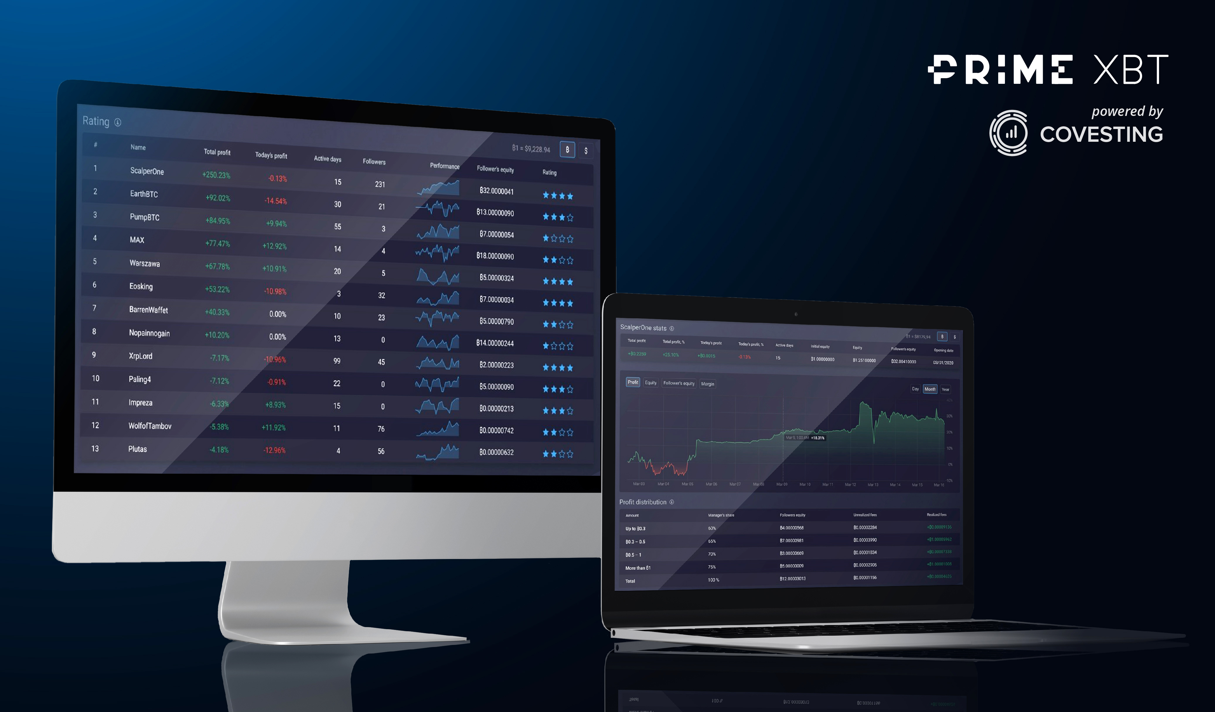 Max Equity Cap On Covesting Copy Trading Creates Follower FOMO