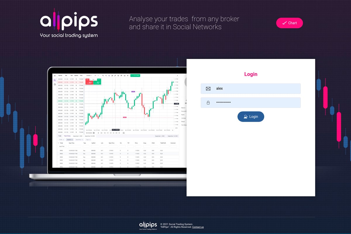 Allpips Review