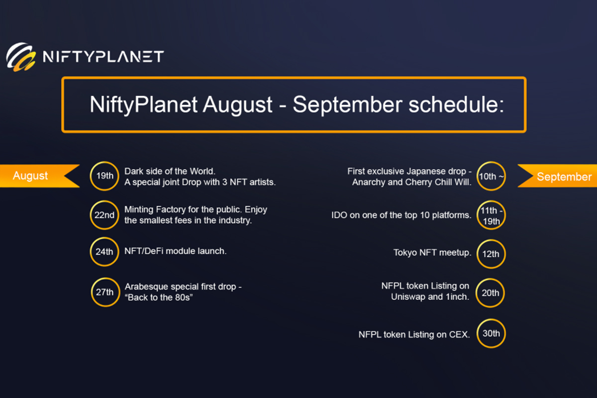 NiftyPlanet Unveils Its Incredible Roadmap