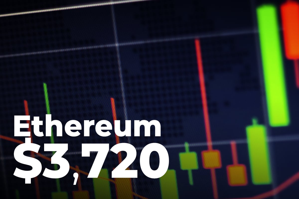 Ethereum Prints Big Green Candle, Rising to $3,720