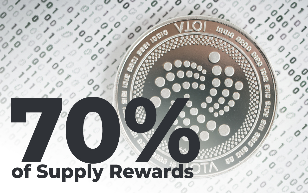 IOTA Announcing 70% of Supply Rewards Prior To Launch Of Assembly Layer-1 Network