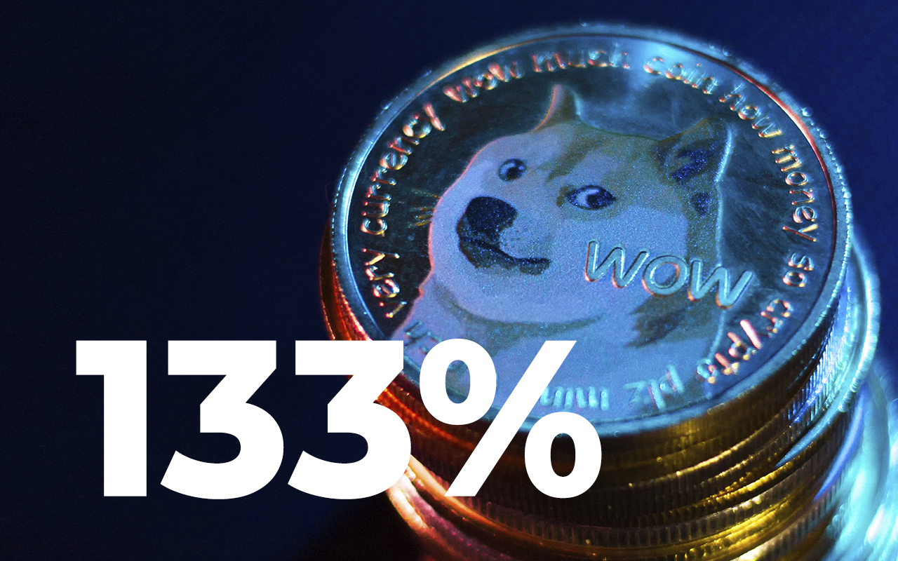 Dogecoin Whale Transactions Spike 133%, DOGE on Track To Reverse Months of Price Decline