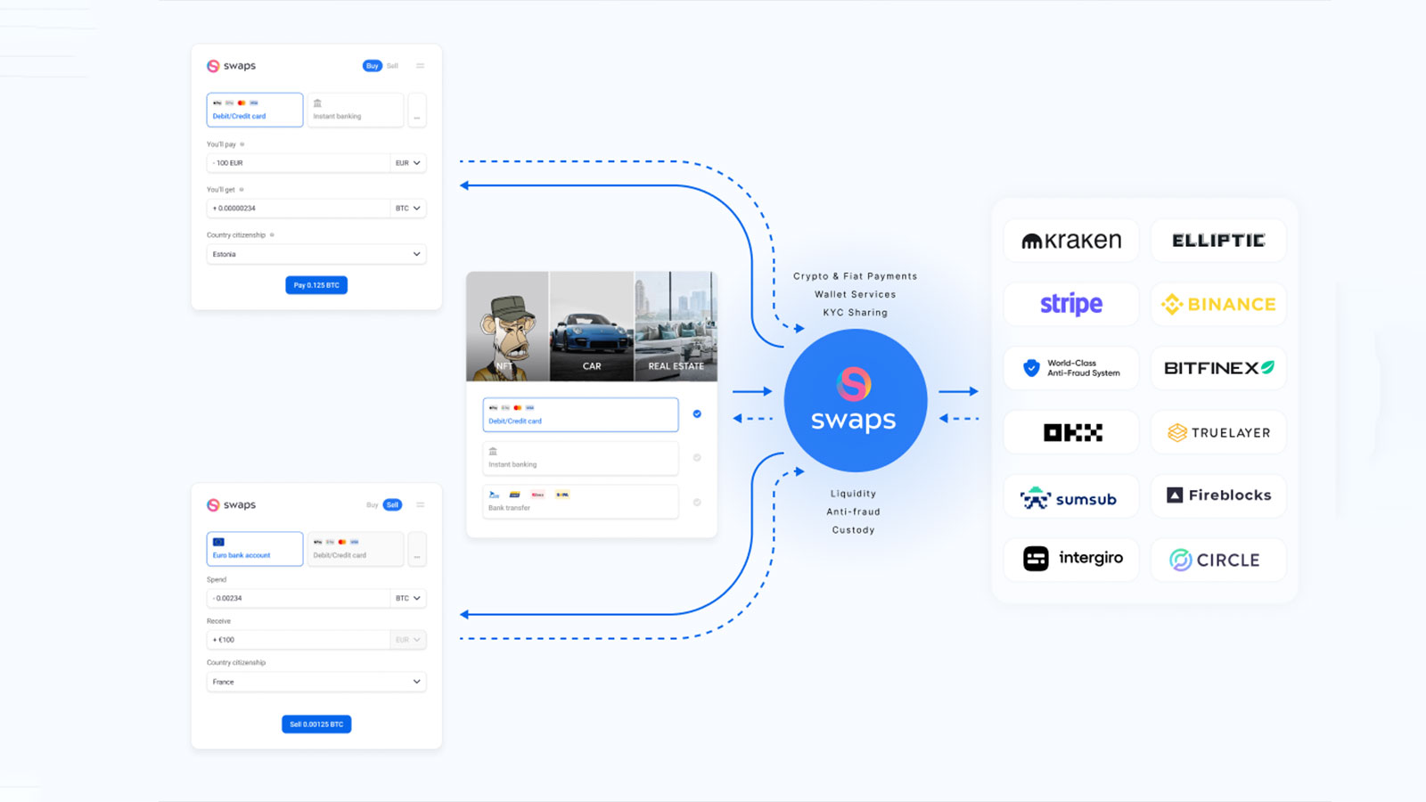 Swaps Updates Take Your Payment Processing And UX To Level “Badass”