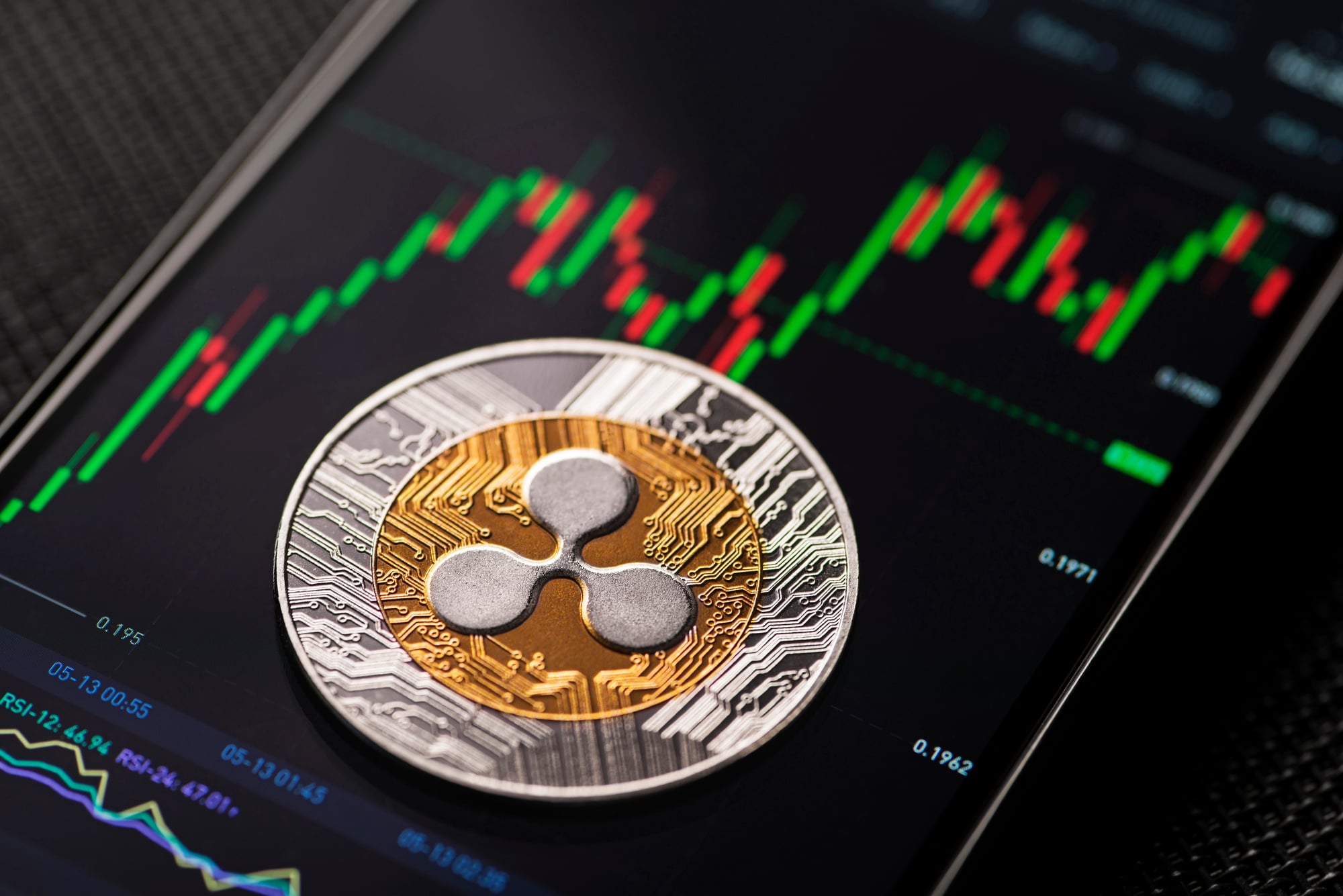 Ripple's Pre-IPO Valuation Growth Finally Drives XRP Price Action