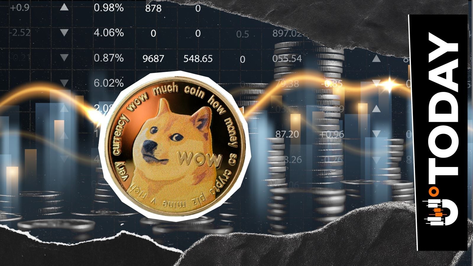 Dogecoin Outperforms Bitcoin and XRP in Futures Activity