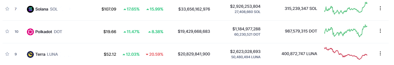 Coin Market Cap Data