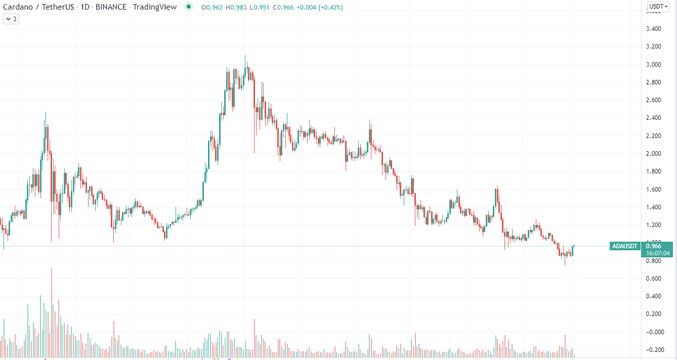 ada chart