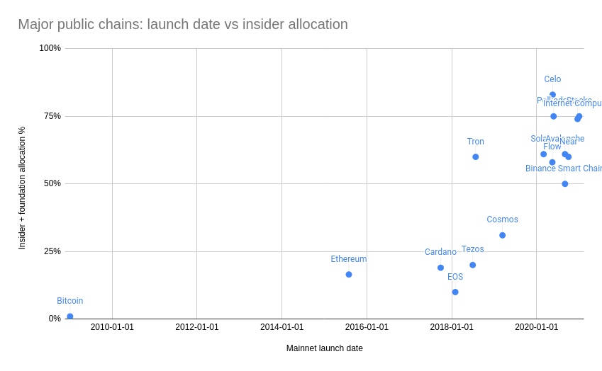 Messari Data