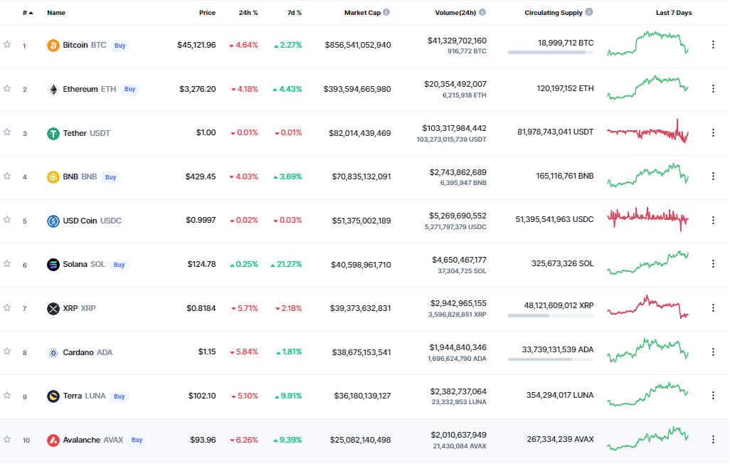 CoinMarketCap