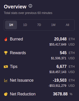 Ethereumi põlemine