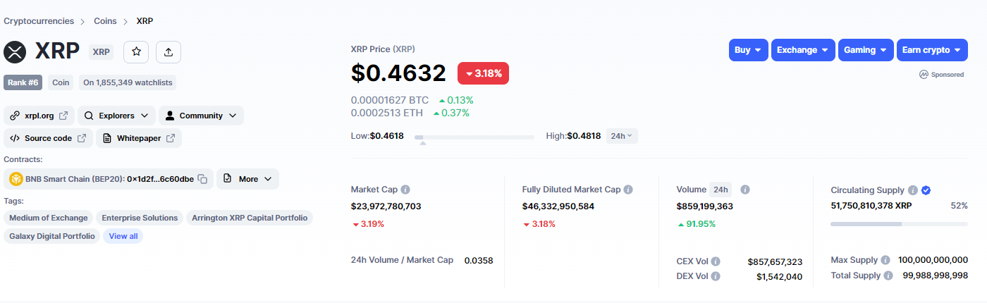 CoinMarketCap