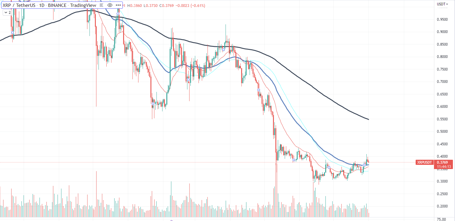 XRP graf