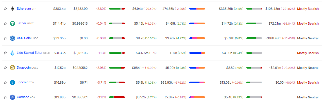 1 日で 65 億ドルの ADA: Cardano Rivals Ethereum