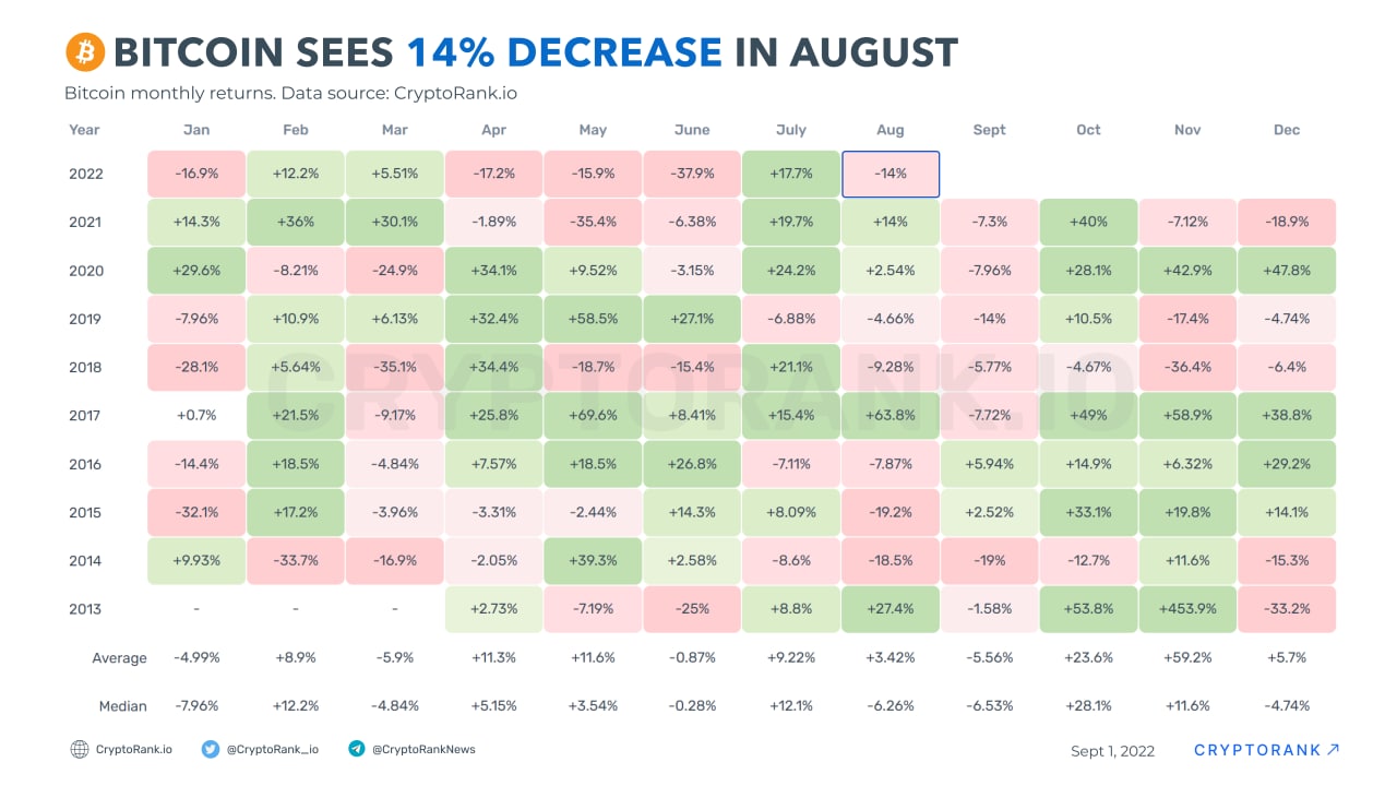 September Data