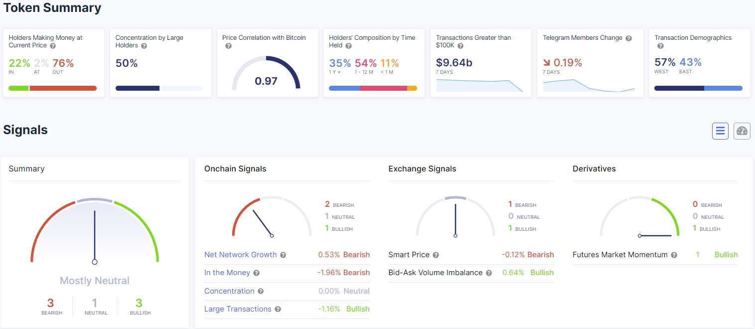 Податоци за LItecoin