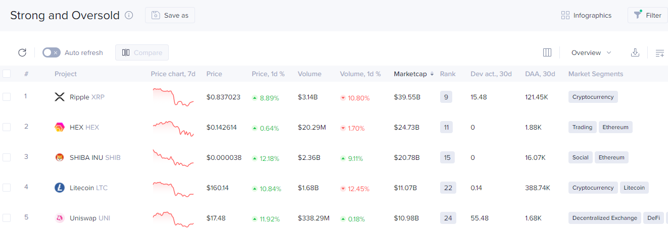 Strong and Oversold 