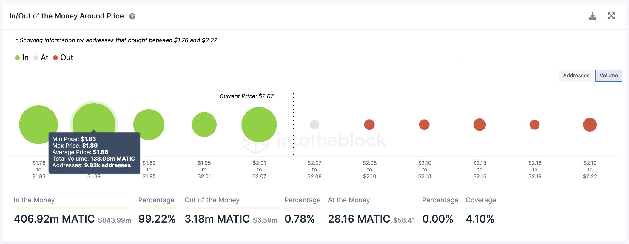 IntoTheBlock Data