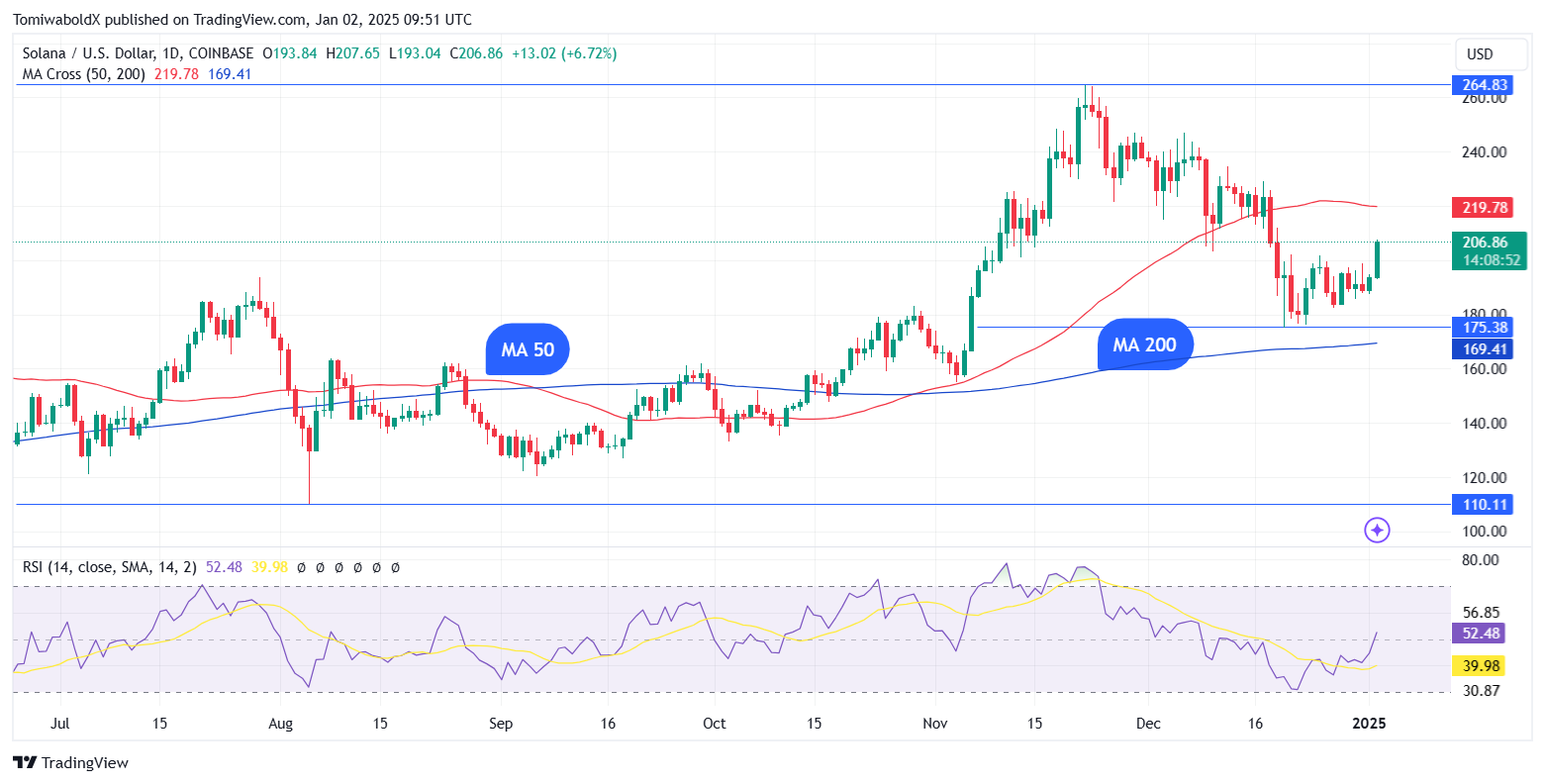 TradingView