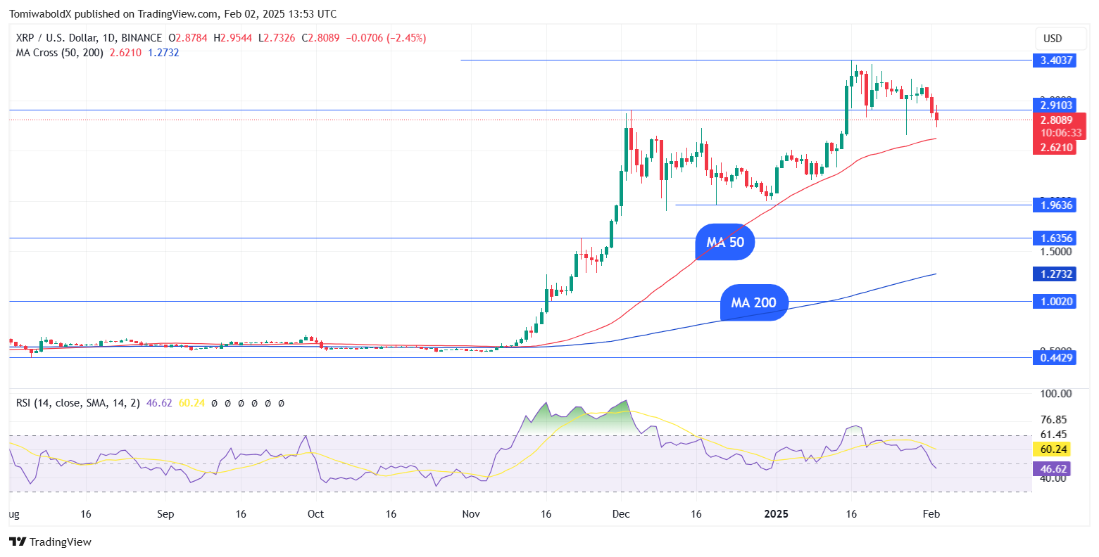 TradingView