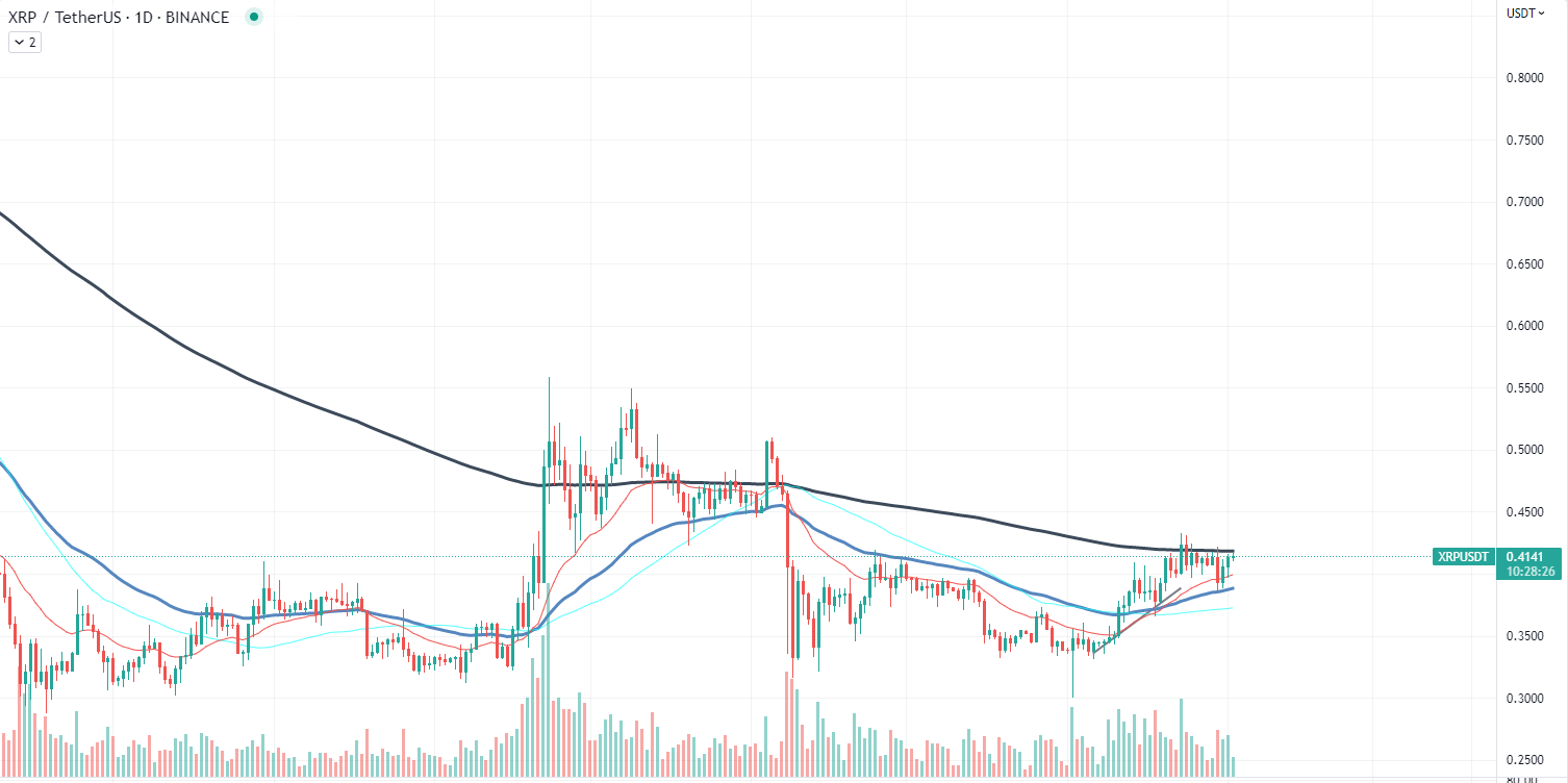 Дыяграма XRP