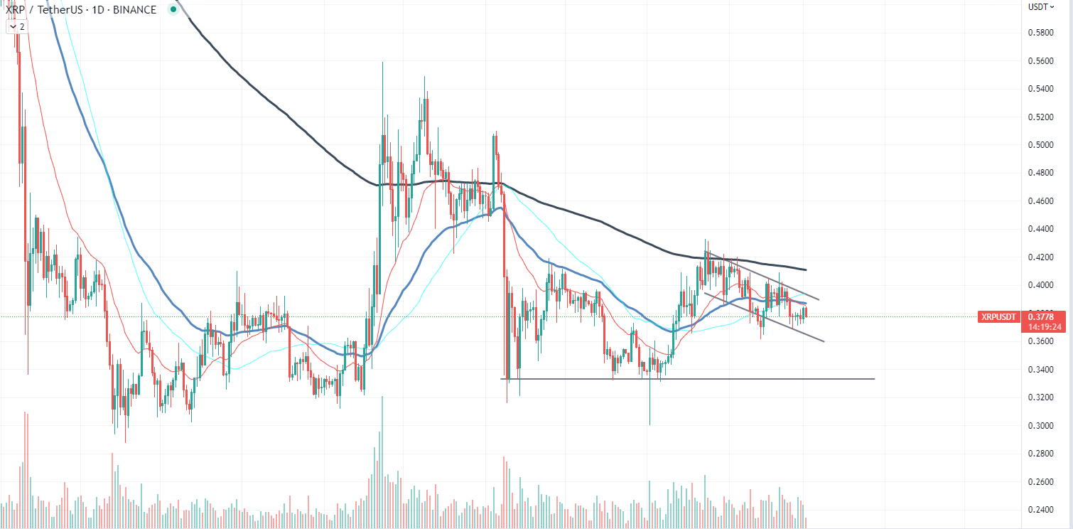 XRP Chart