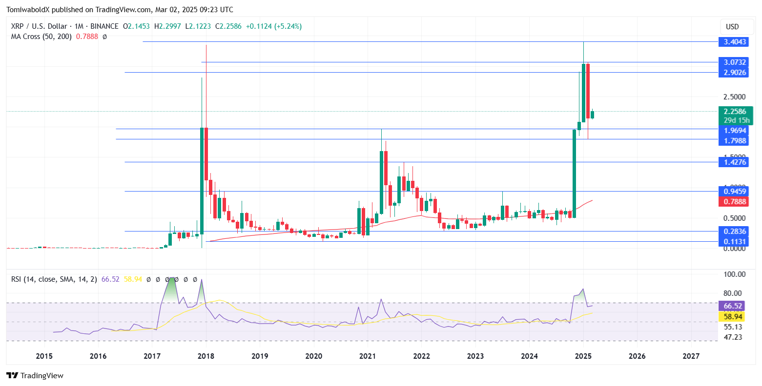 TradingView