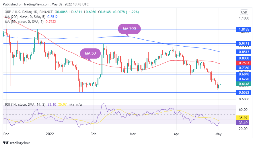 TradingView