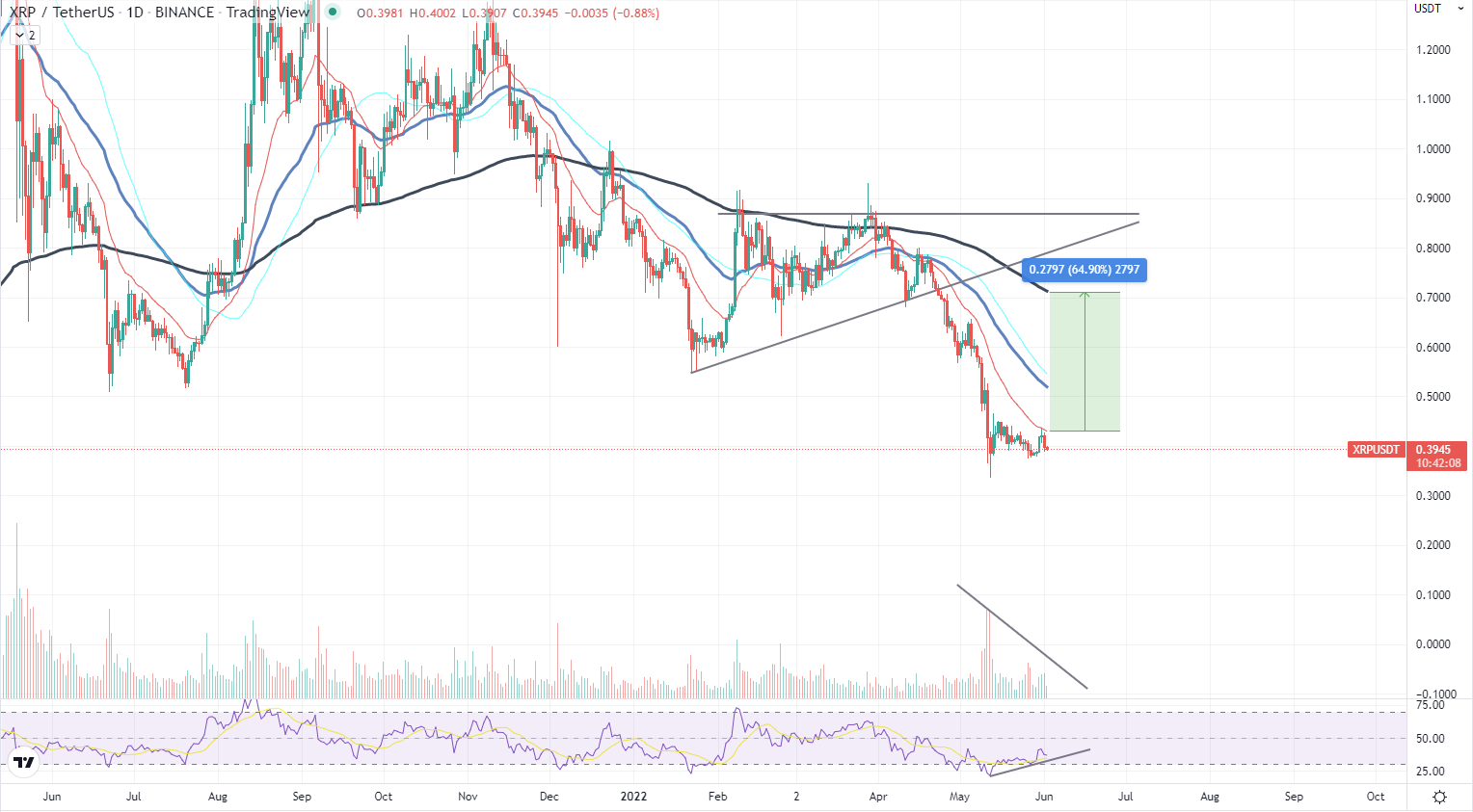 XRP 트레이딩뷰