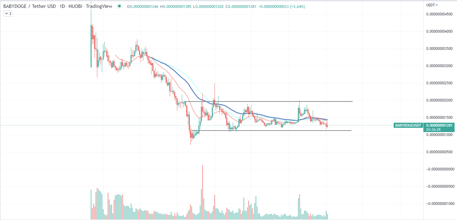 Как рисовать в tradingview