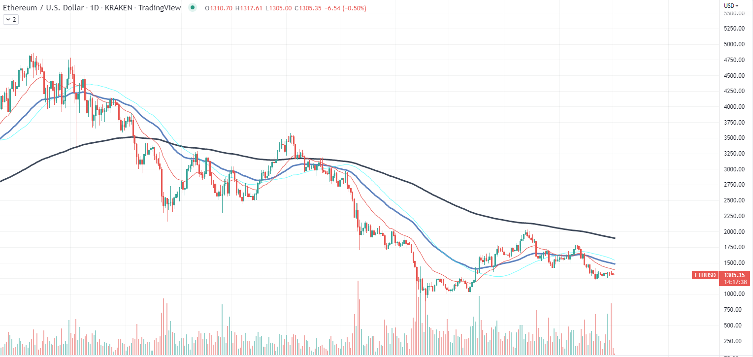 គំនូសតាង Ethereum