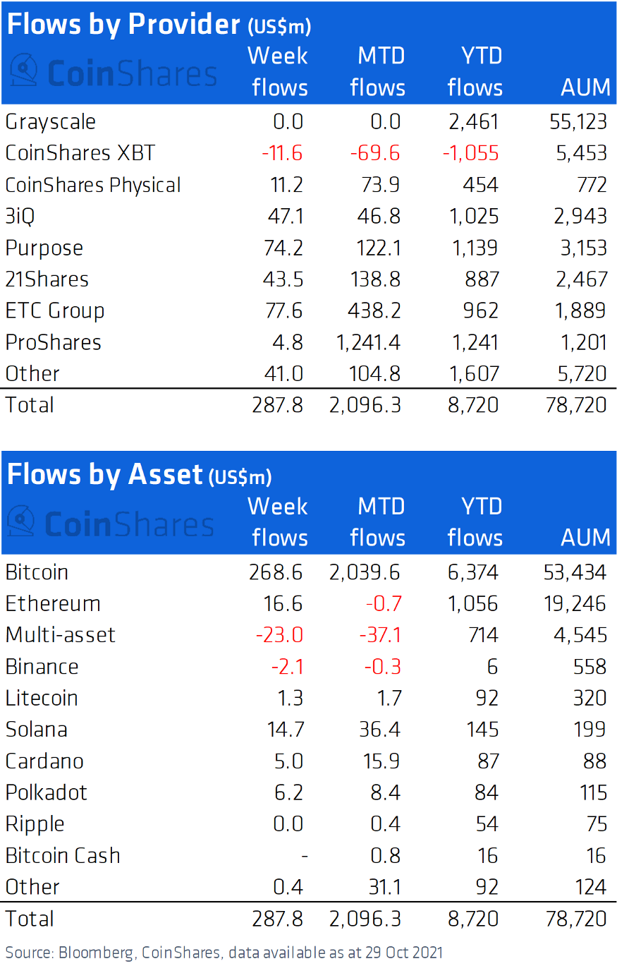 Asset flow