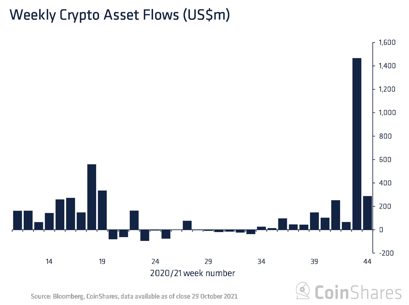 Flow of funds