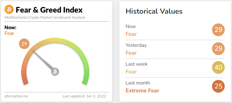 Crypto Fear & Greed Index