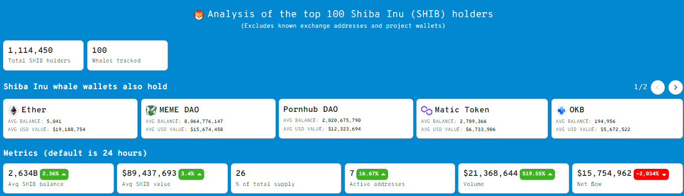 Shiba Inu Top 100 Holders