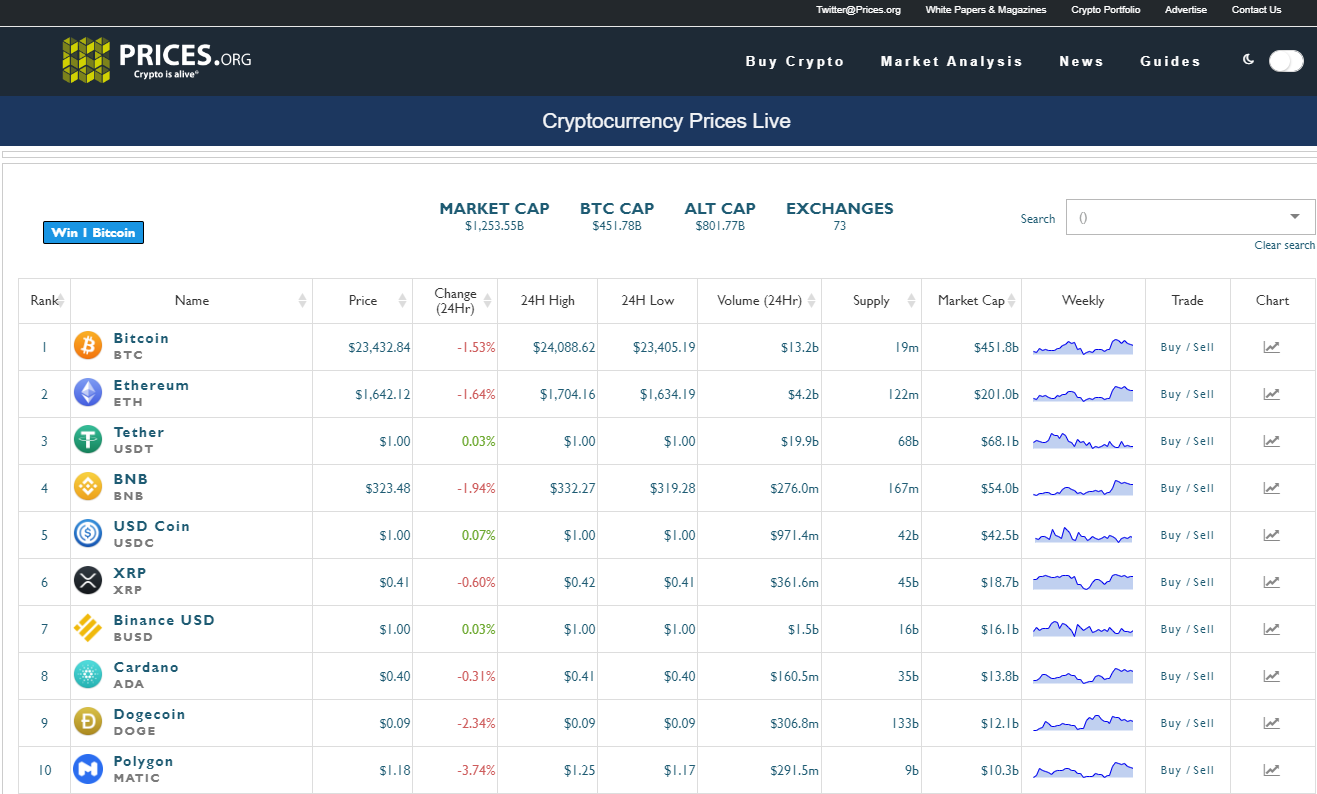 Prices page