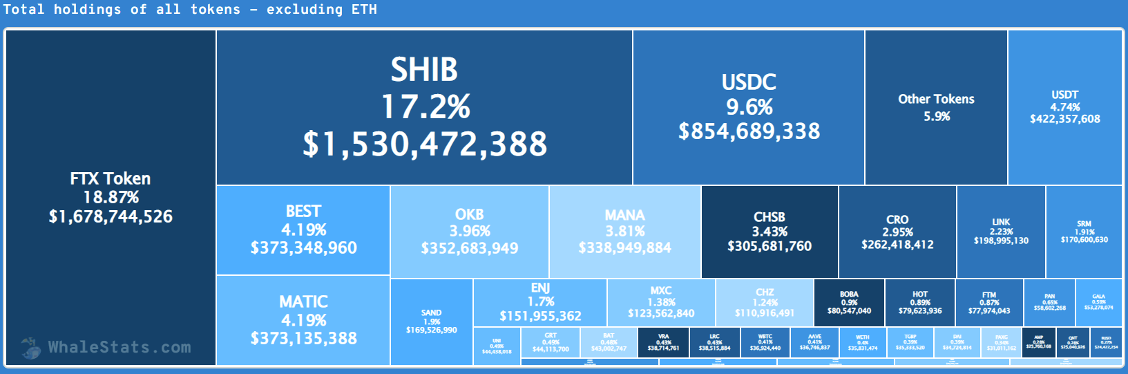 Shiba Inu WhaleStats data