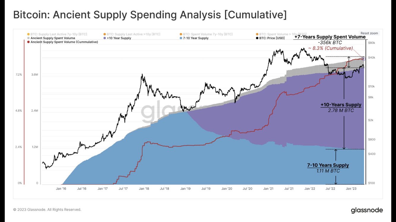 Glassnode data