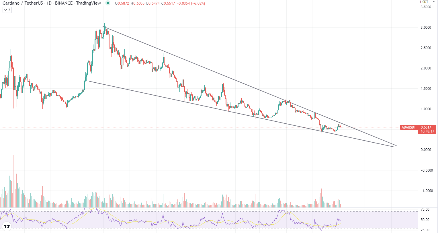 Cardano-diagram