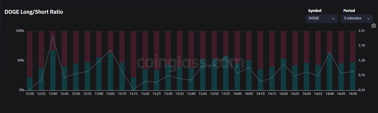 Coinglass Data