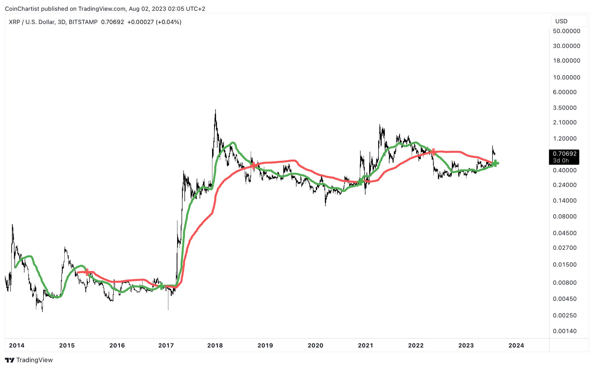 TradingView