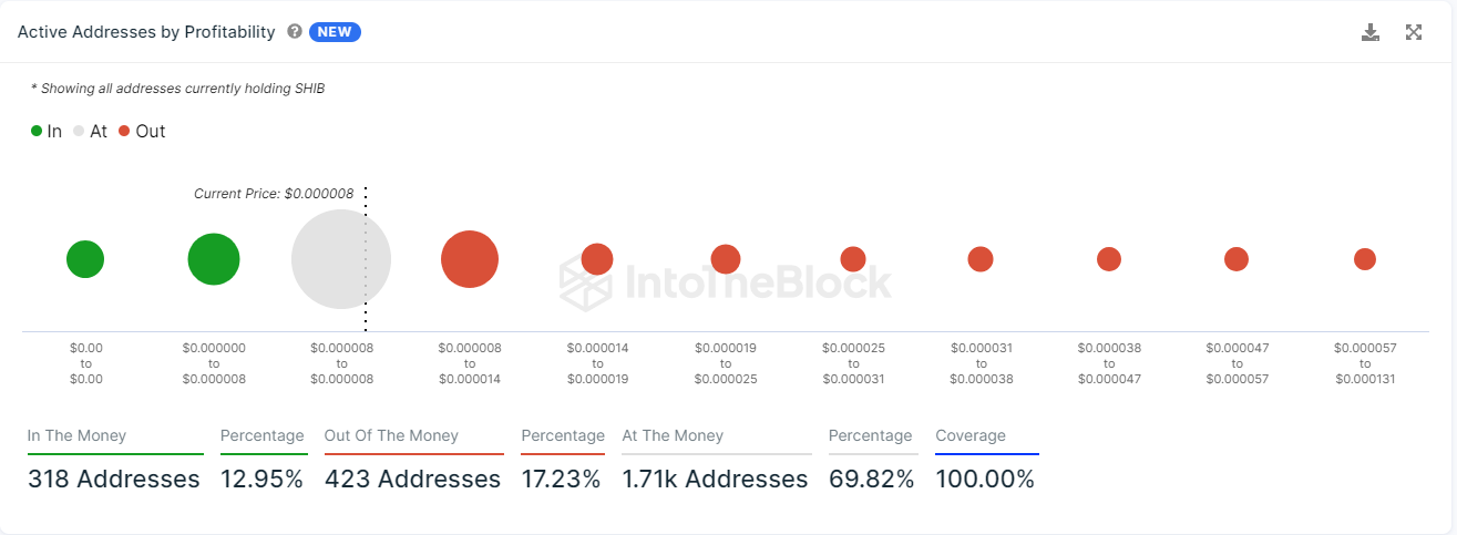 IntoTheBlock