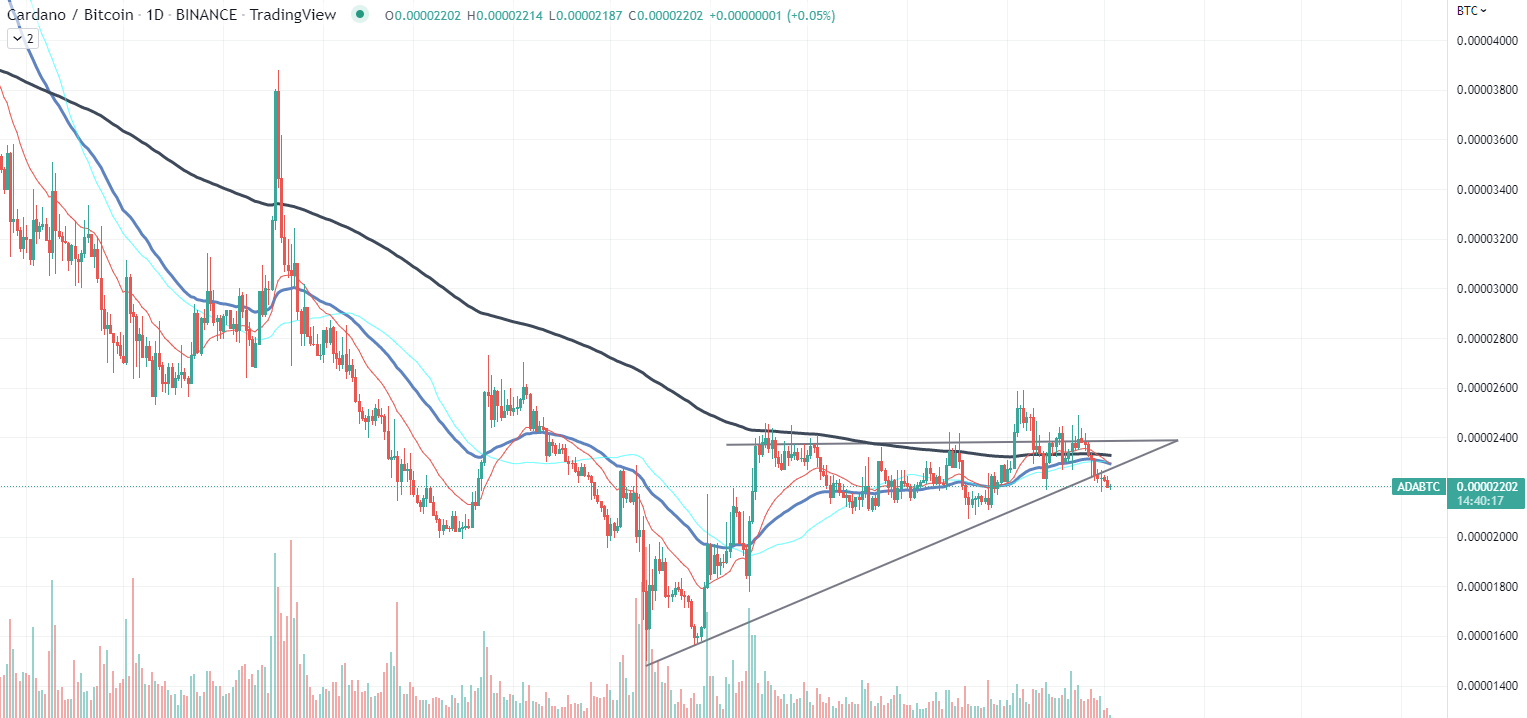 Cardano