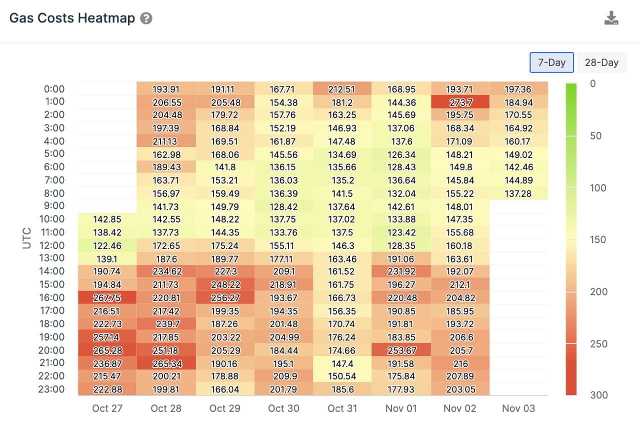 Heatmap