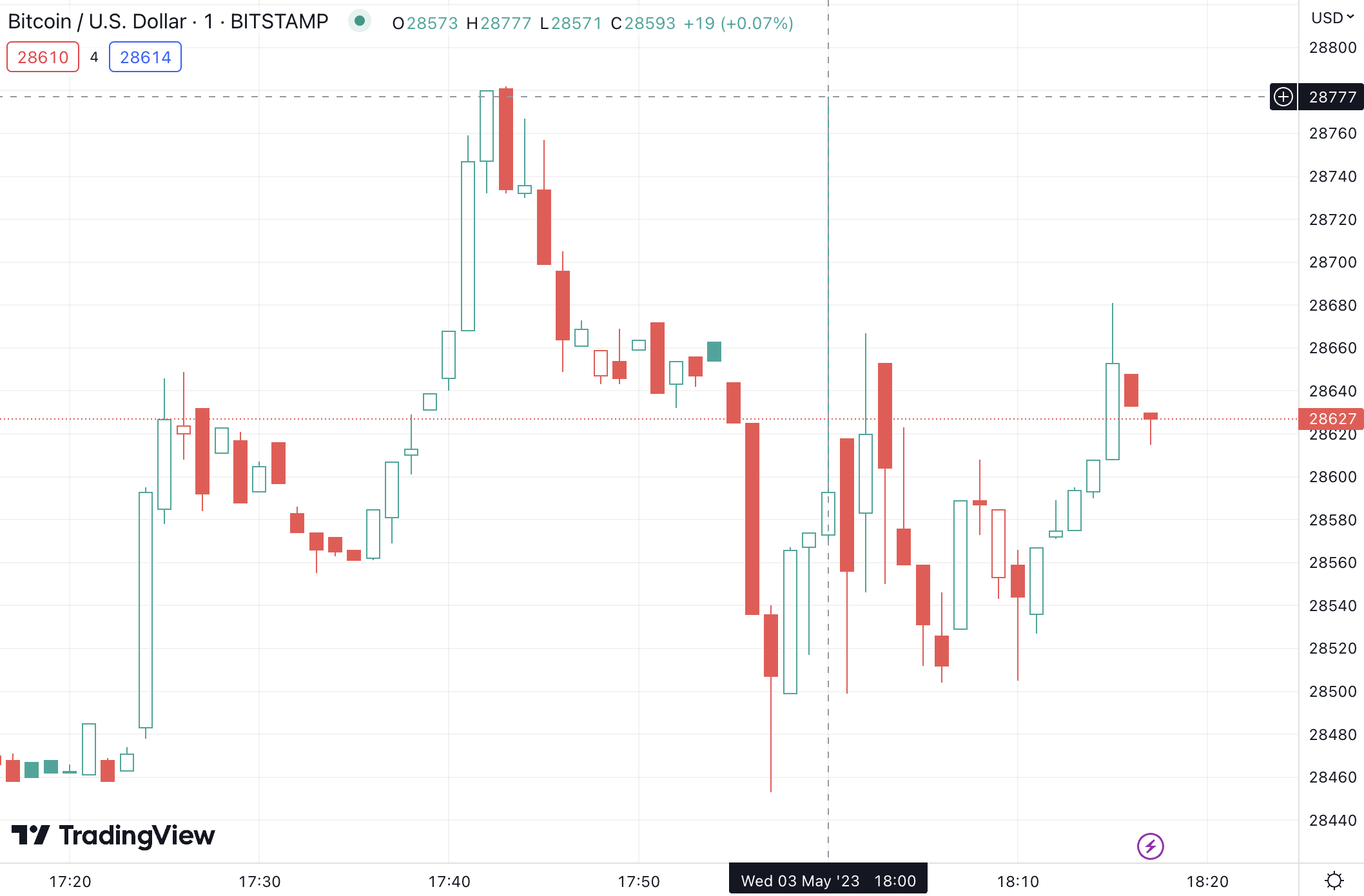 Bitstamp 