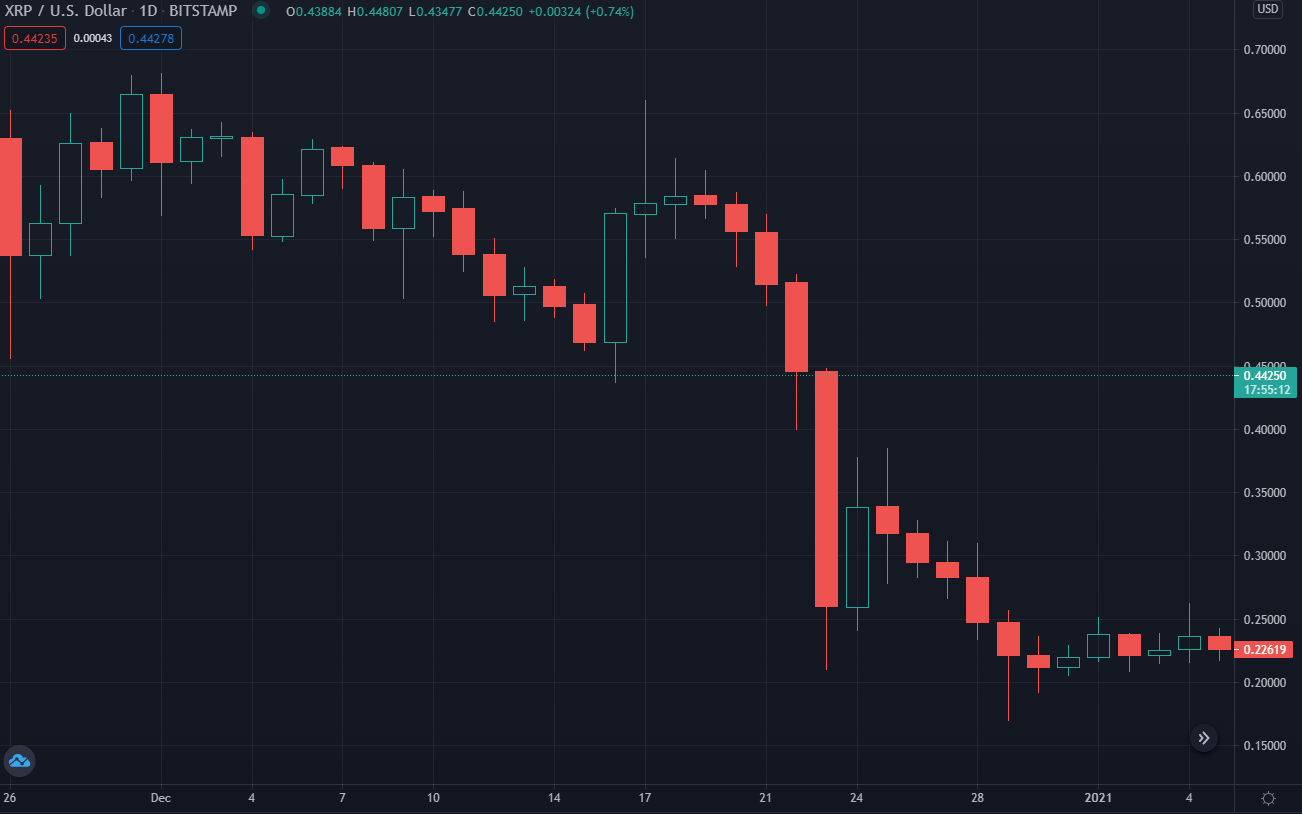 XRP Holders Want to Intervene in SEC vs. Ripple Case as ThirdParty