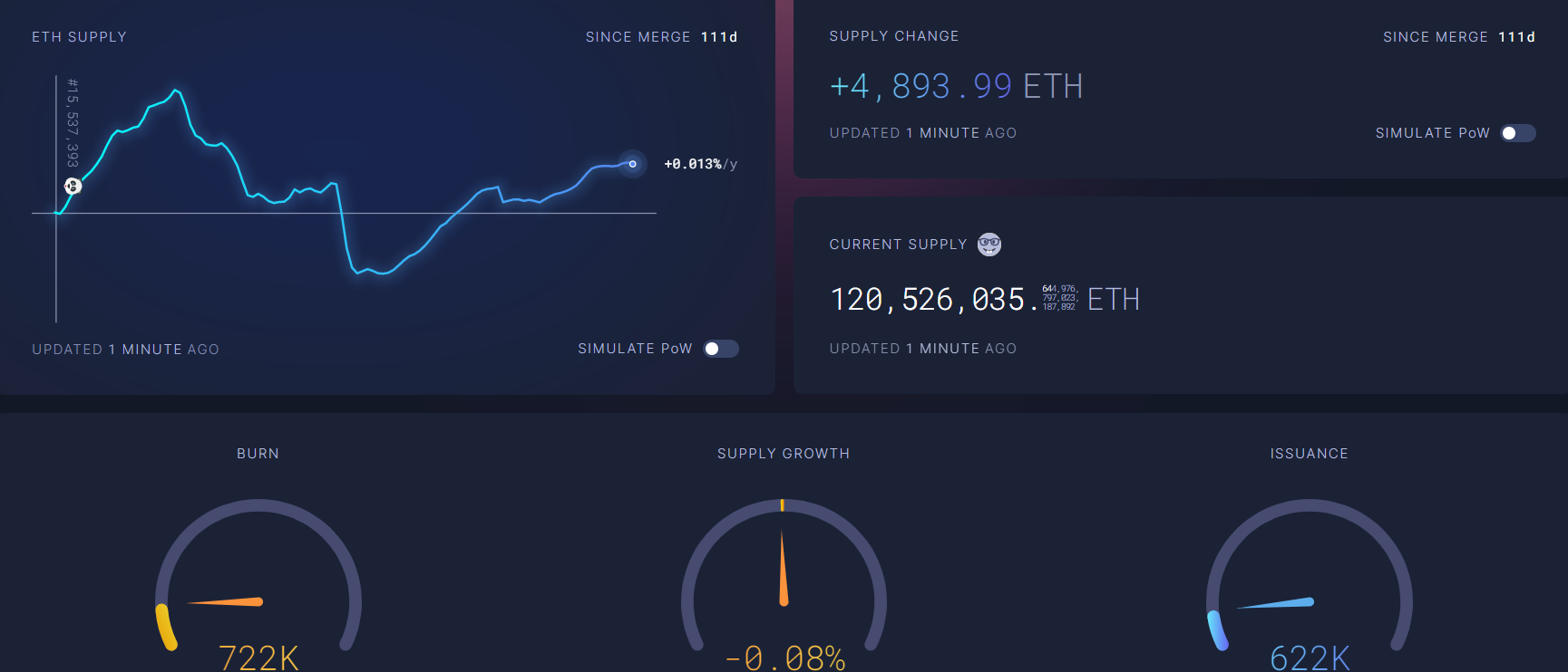 is ethereum inflationary or deflationary