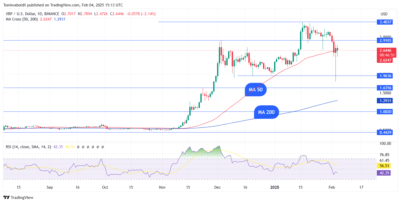 TradingView